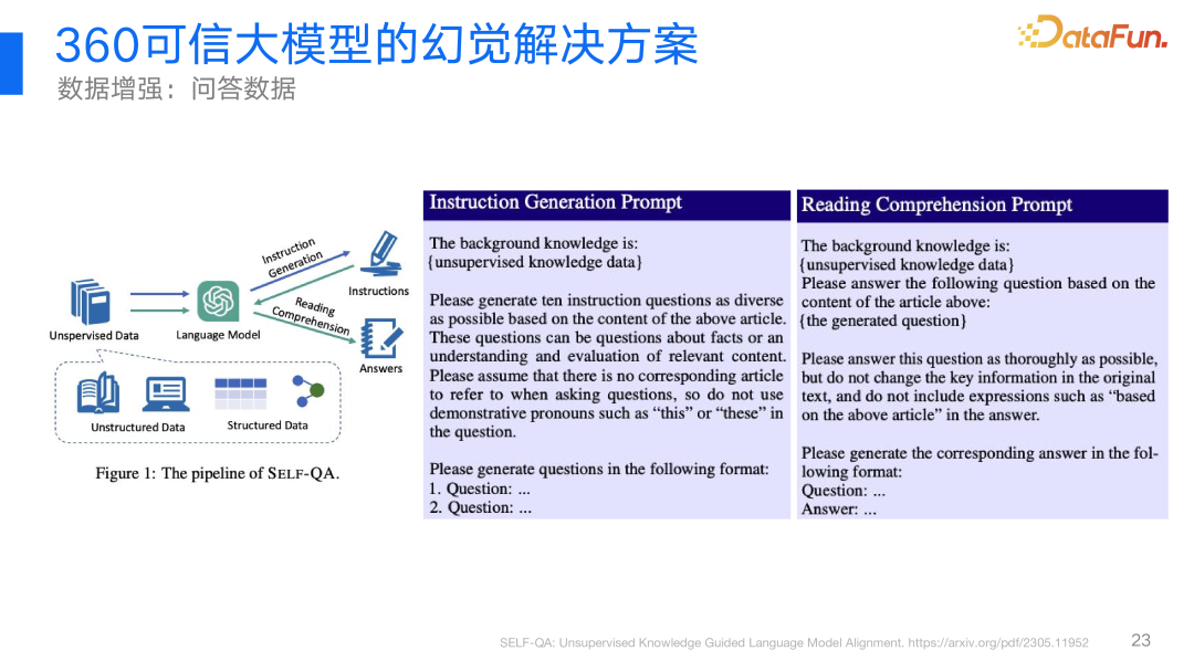 360视角：大模型幻觉问题及其解决方案的深度探索与实践 配图 16