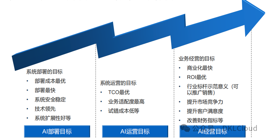 企业级 AI大模型部署白皮书 2024 配图 10