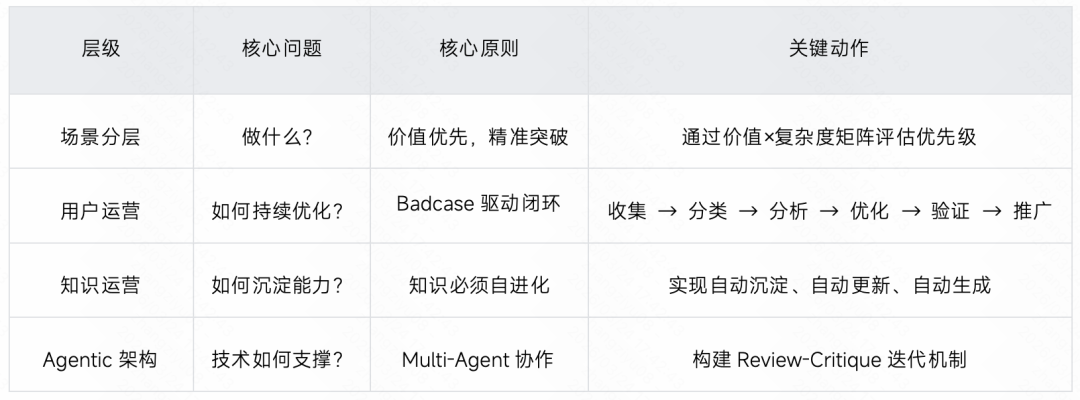 生成率从8%到60%：快手智能测试用例生成系统的四阶进化 配图 75