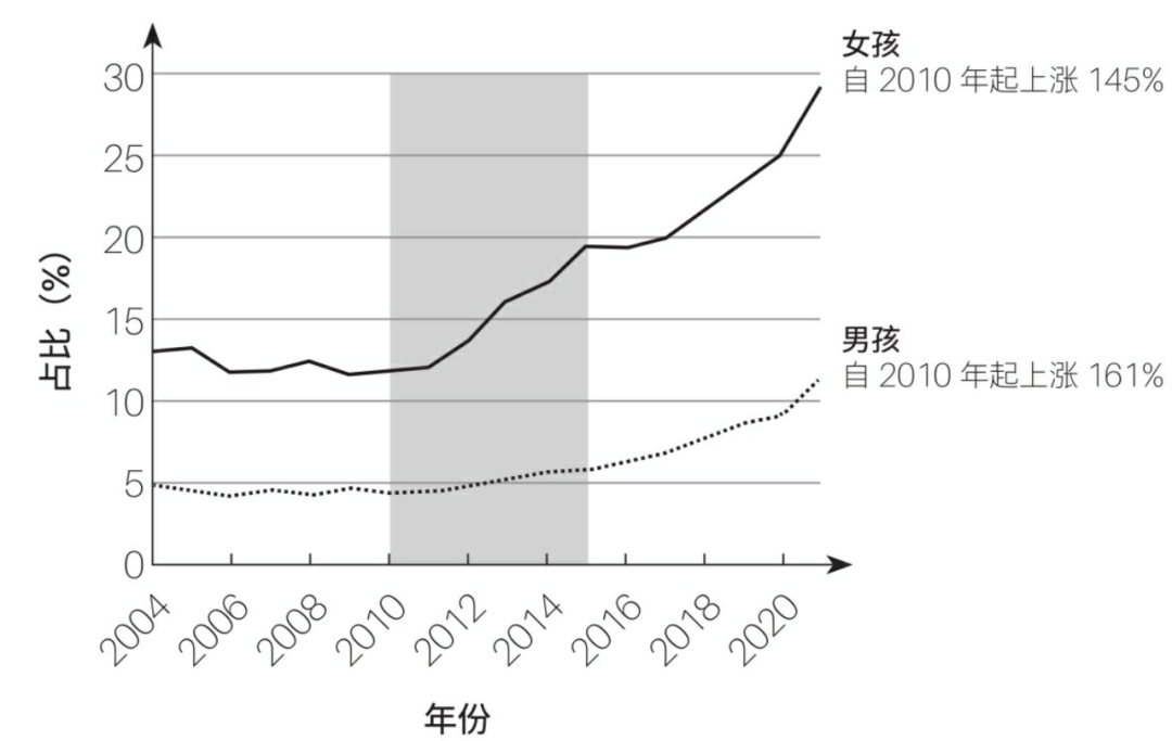 在AI愈发强大的世界中，教师应该教什么，学生应该学什么？ 配图 4