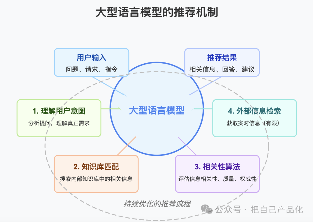 比SEO更重要的是AIO，未来的流量密码可能就是它 配图 7