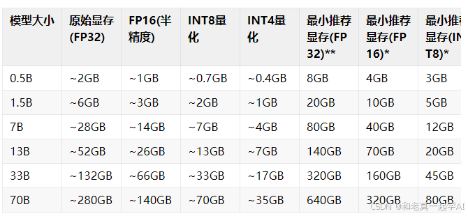 本地部署大语言模型 配图 6