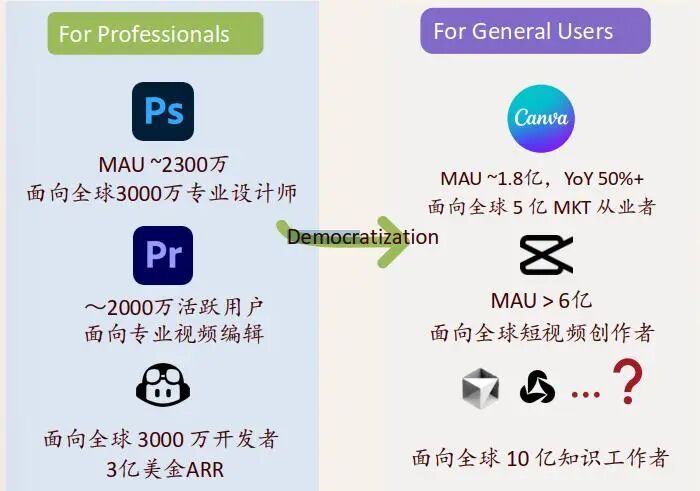 AI Coding 最全图谱：Agent 将如何颠覆软件 配图 5