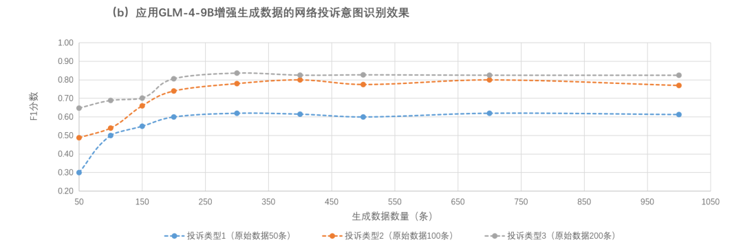 基于大模型增强的少样本学习在用户投诉意图感知中的应用 配图 12