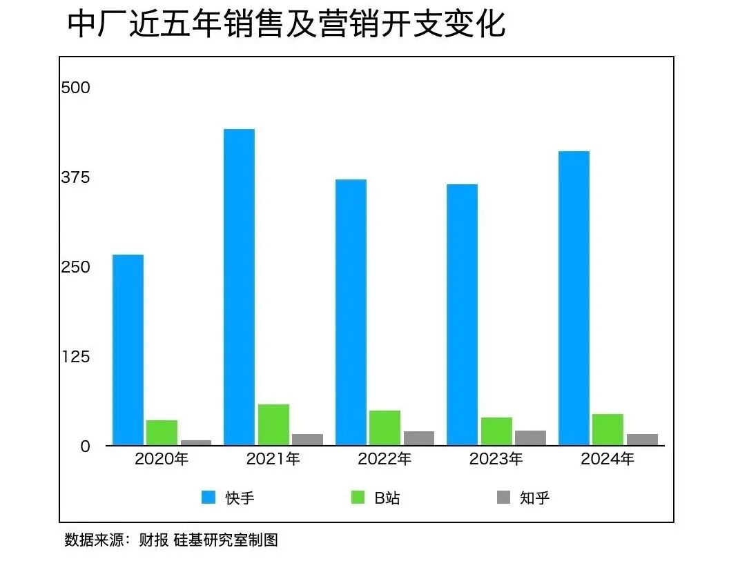 中厂的AI宿命，快手们不信AGI 配图 4