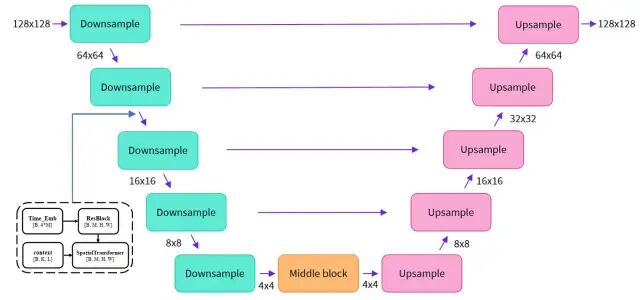 十分钟读懂Stable Diffusion运行原理 配图 5