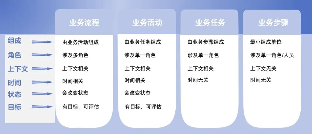 AI Agent如何实现业务流程自动化及价值体现 配图 4