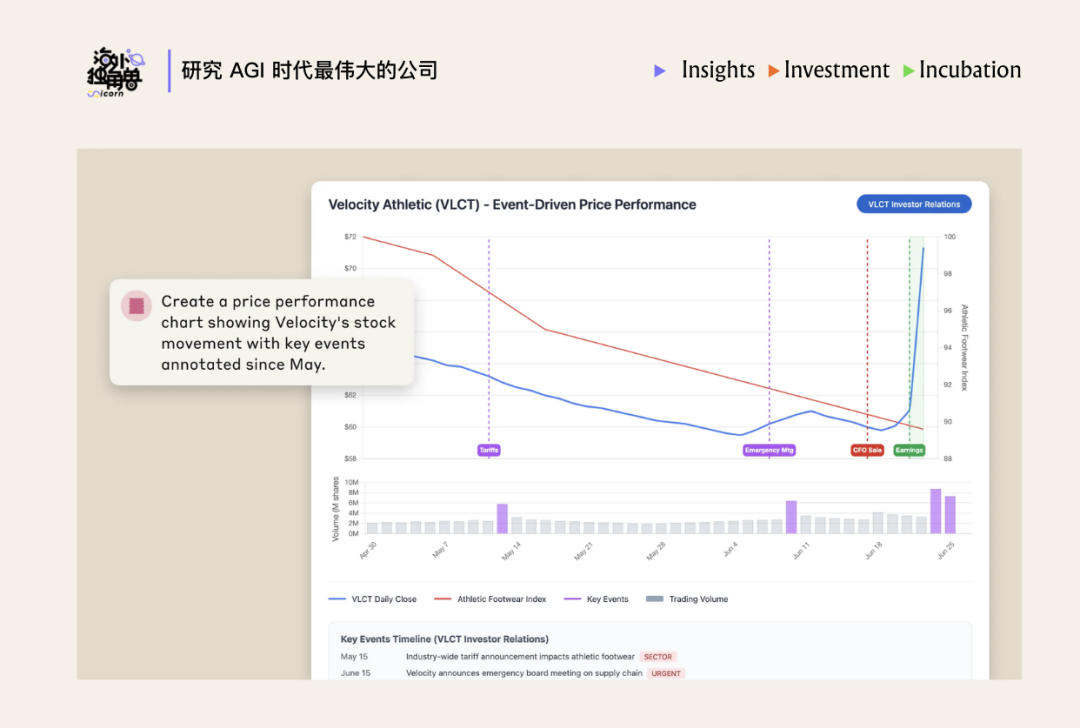 为什么顶尖投行都选择了 Rogo 这个金融 Agent？ 配图 30