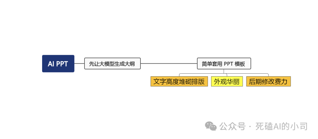 AI知识泛滥的年代，“脑图+AI”=“埃迪+毒液”：未来工作流的黄金组合，你掌握了吗？ 配图 8
