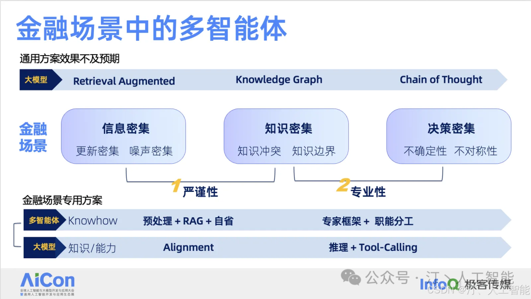 基于 AgentUniverse 在金融场景中的多智能体应用探索 配图 4