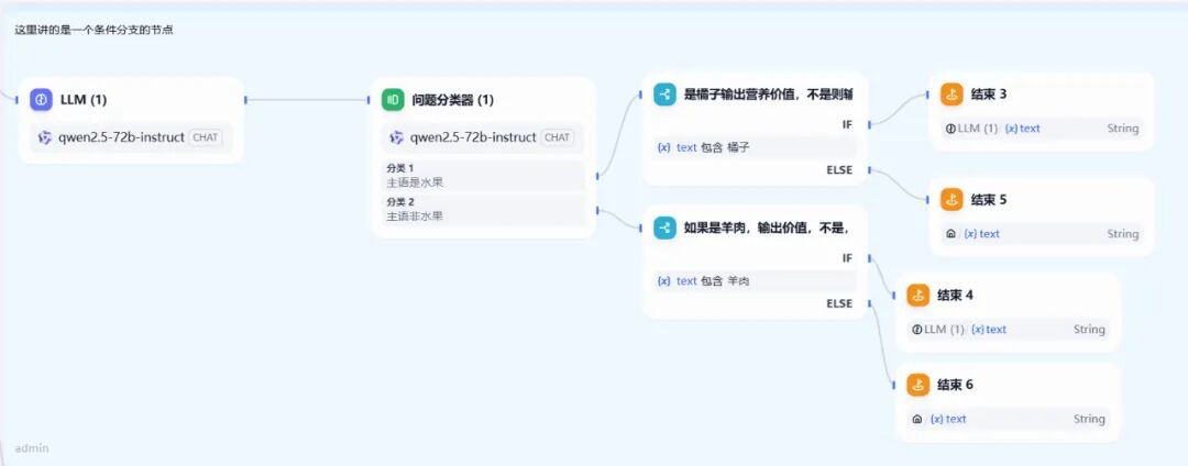 Dify 节点实战分享（一） 配图 8