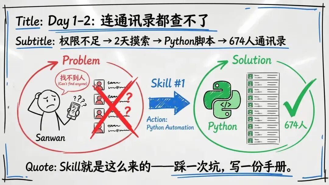 龙虾养成日记PPT看不过瘾？内部版逐字稿来了 配图 10