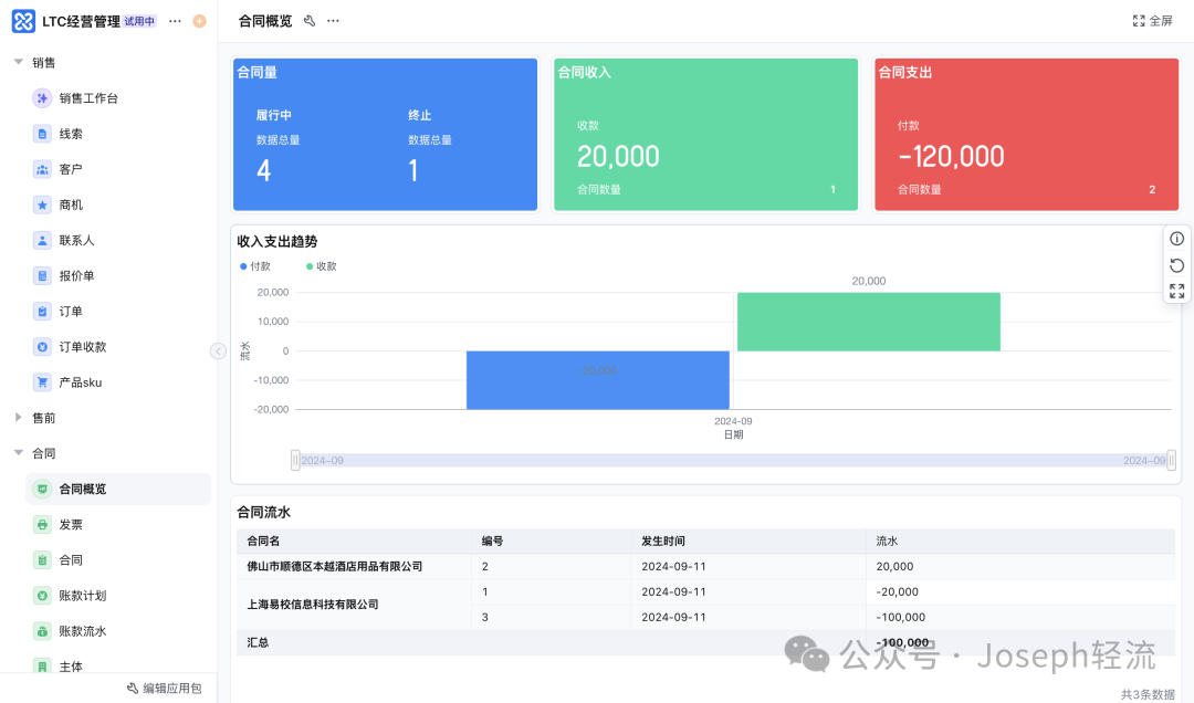 我用轻流AI改造了公司的销售管理；用得很爽！但也发现了4个AI的无解缺陷！ 配图 4