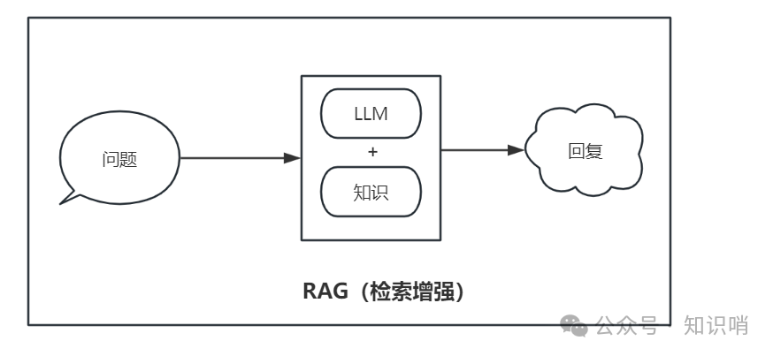大模型项目中RAG与微调的选择：一场关于效率与效果的对话 配图 2