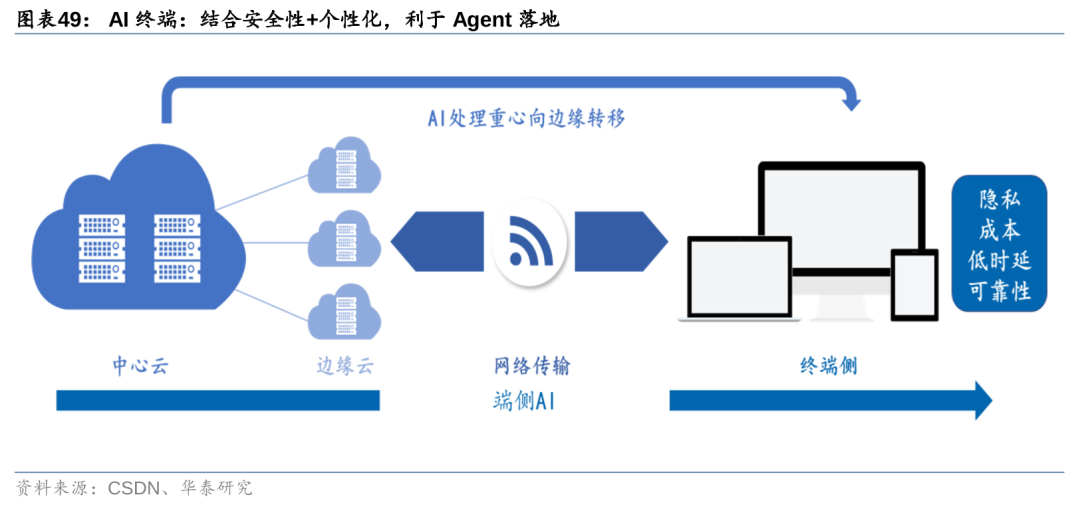 华泰 | 计算机深度：AI Agent - 通往AGI的核心基础 配图 49