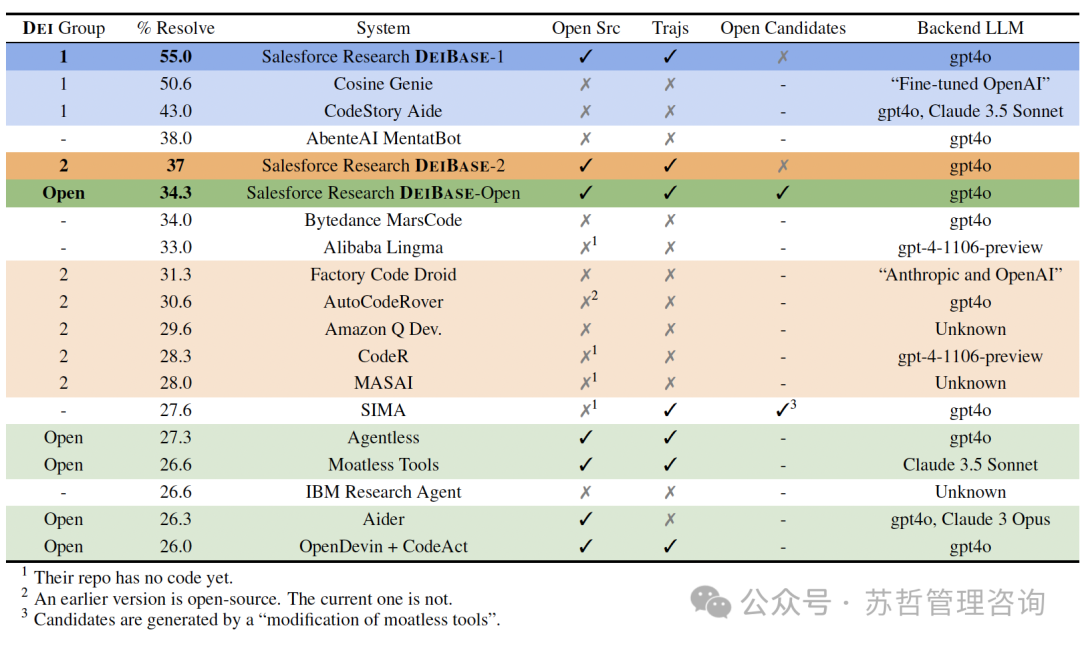 Salesforce软件工程智能体专家—DEI 配图 8