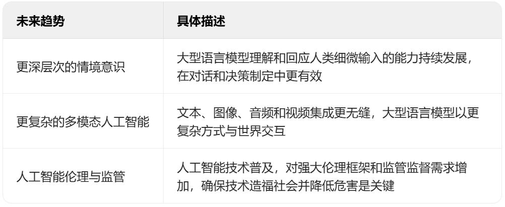大语言模型（LLM）正在重构数字时代的底层逻辑 配图 2