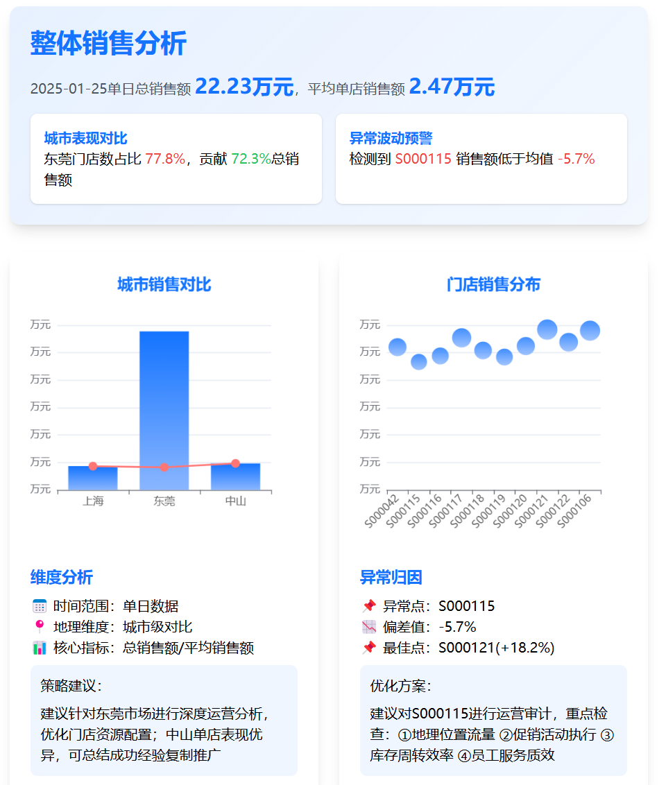 首发！数势科技大模型智能分析产品SwiftAgent全面适配DeepSeek-R1 配图 2