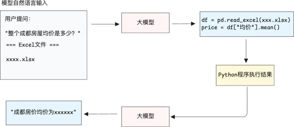 TeleBI 智能分析平台：基于 NL2SQL 智能体技术的数据分析解决方案 配图 2