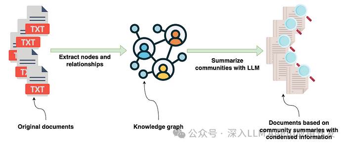 知识图谱