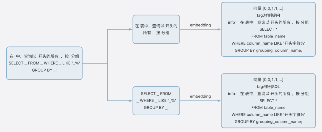 自然语言秒变SQL语句？极速体验 OB Cloud Text2SQL！ 配图 3