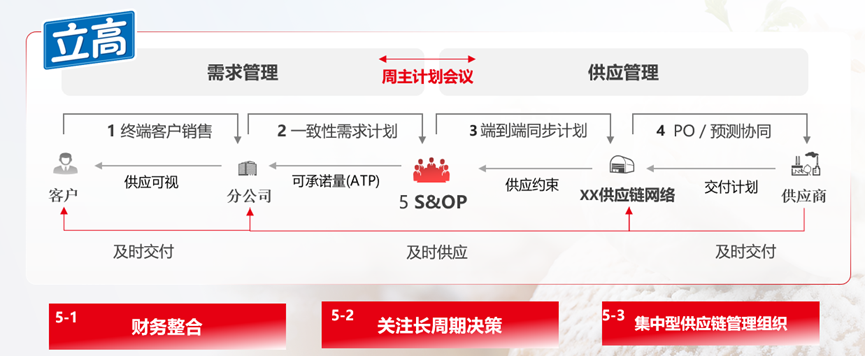 智能体销售预测四大场景，全方位释放经营价值 配图 10