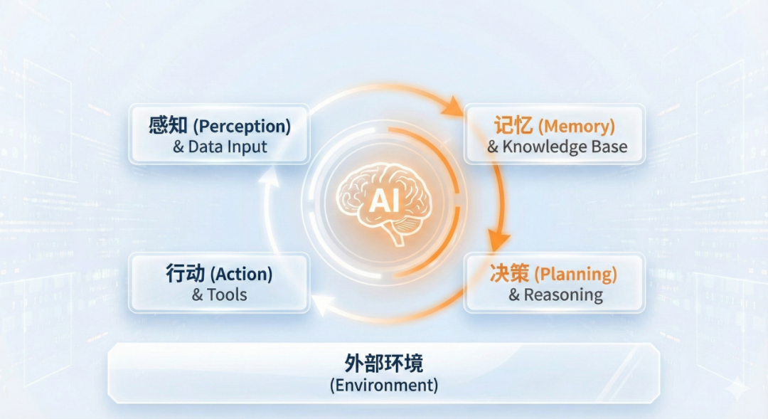 提示词软件危机——Agentic AI系统的工程化挑战