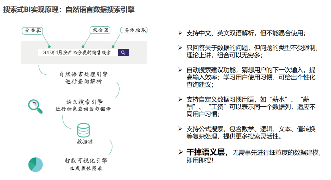 AI Agent重塑商业智能：2025技术融合路线图 配图 4