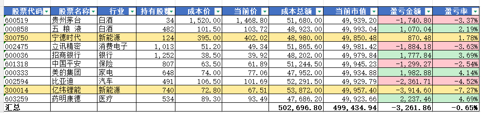 大伙都在养虾，MiniMax 带着新模型来偷偷上分了？ 配图 23