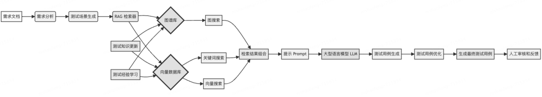 向量数据库Vearch在大模型中的应用实践