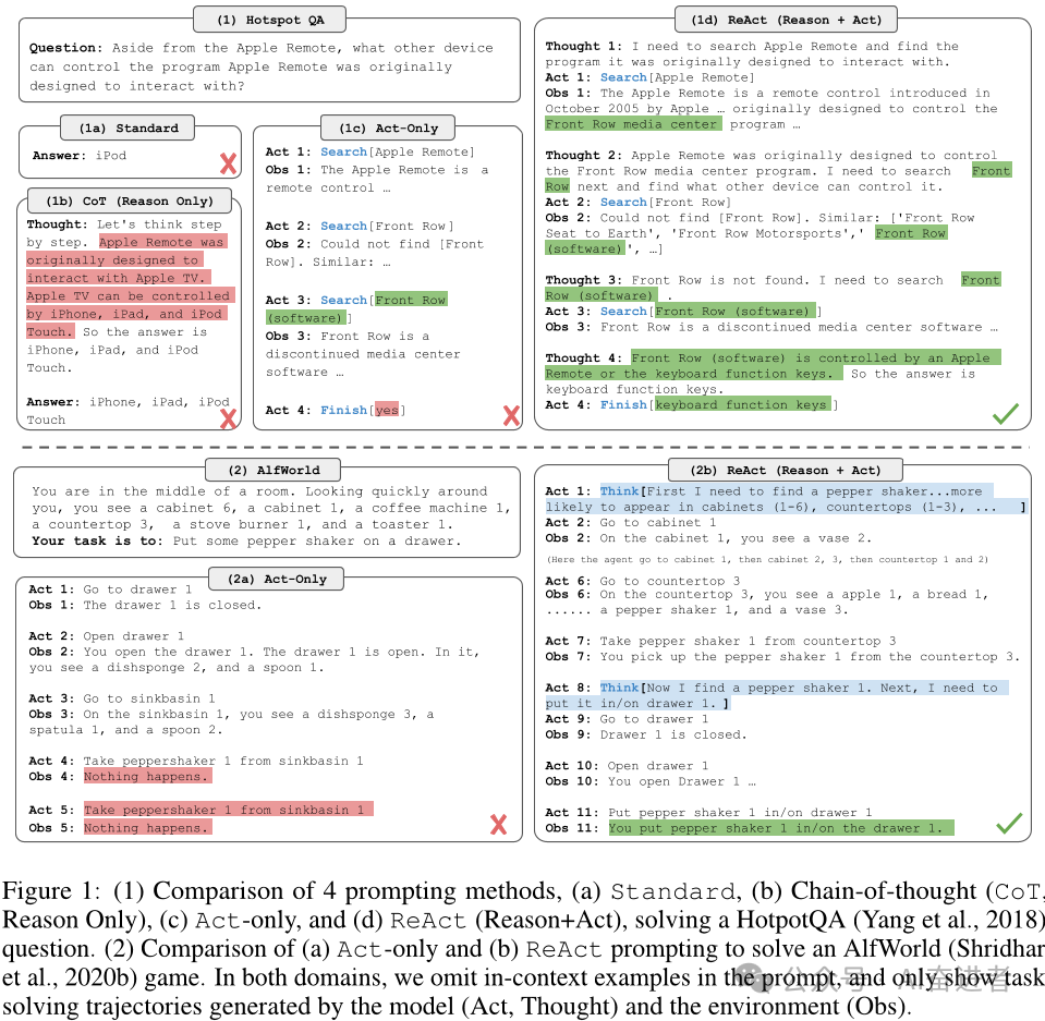 ReAct: Reasoning and Acting in LLM 论文解析