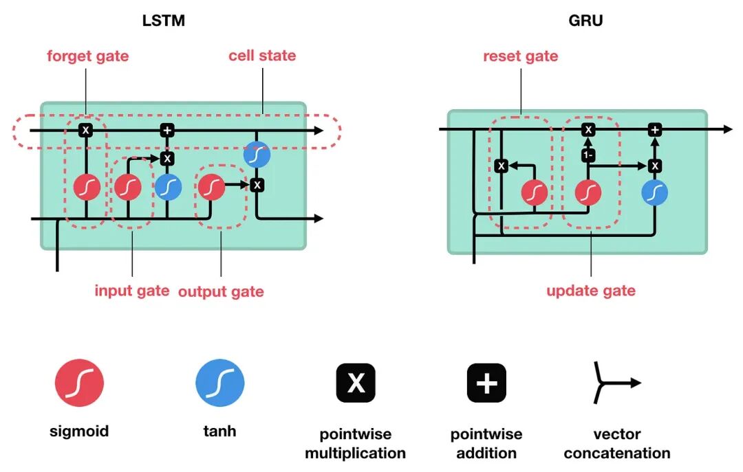 AI 基础知识从 0.5 到 0.6—— Transformer 架构为何能统治AI领域？ 配图 24