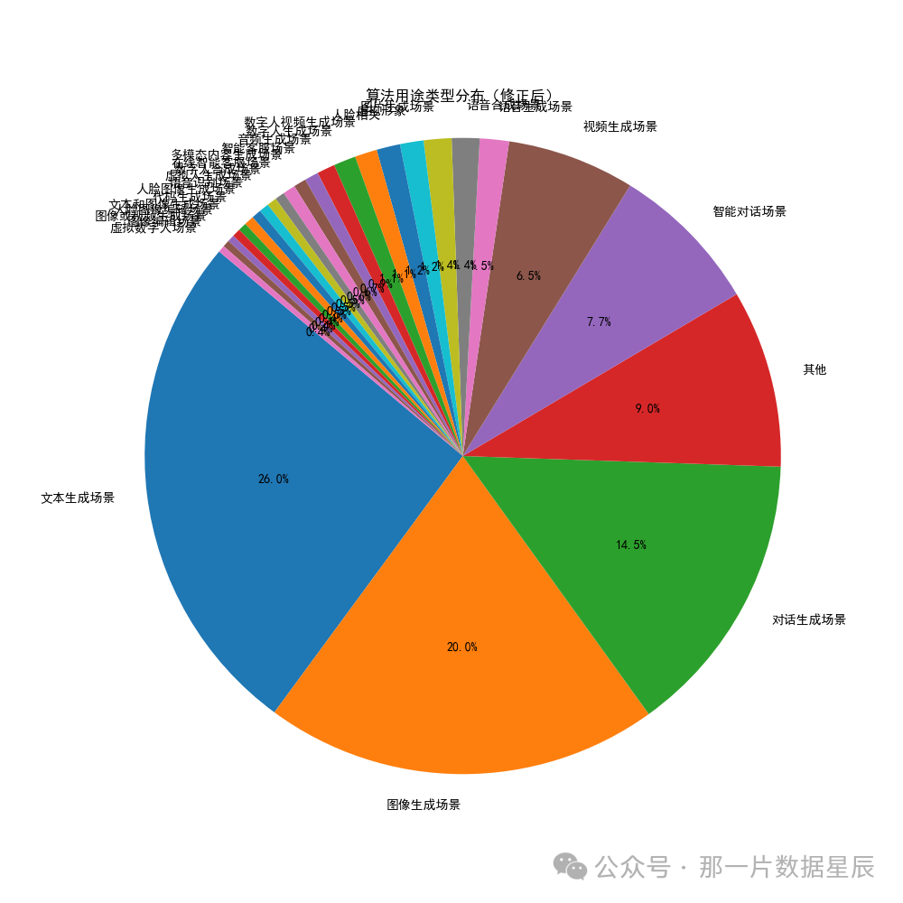 AI使用场景｜智谱清言“数据分析”智能体：自然语言到图表的无缝转换体验 配图 10