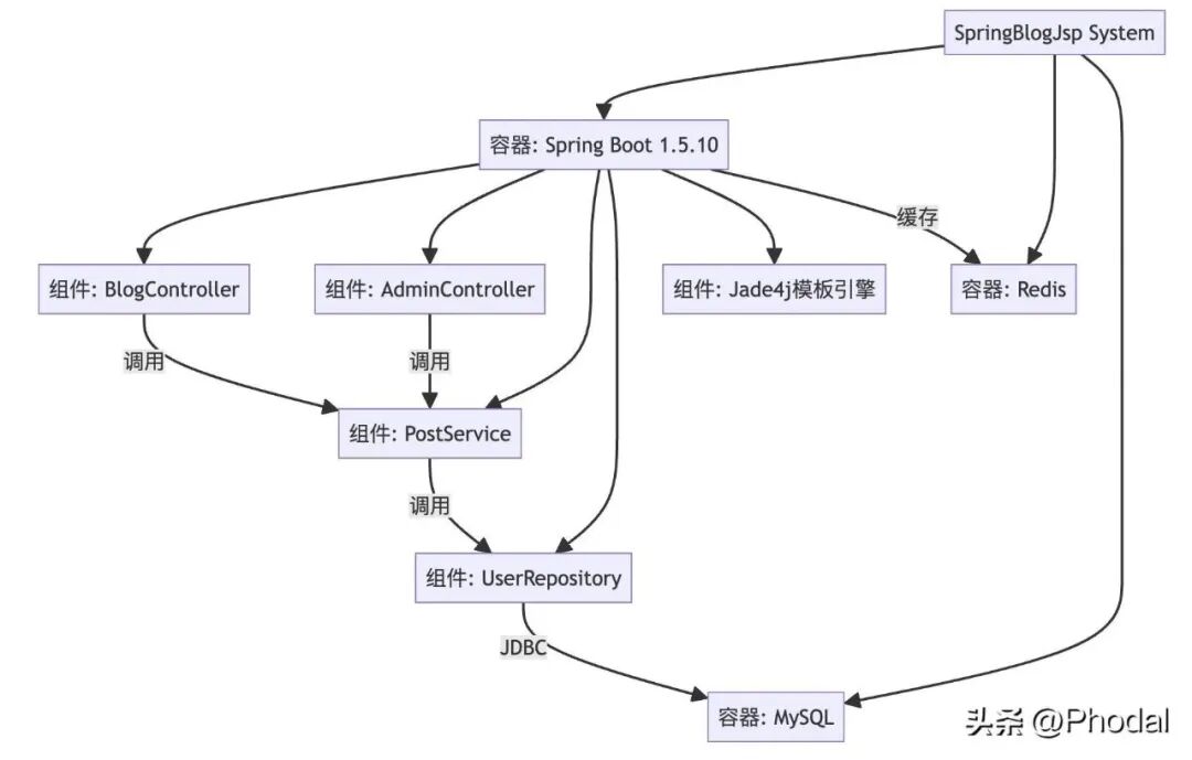 AutoDev Bridge：构建 Agent 自动分析老旧系统，设计迁移路径与方案实施 配图 3