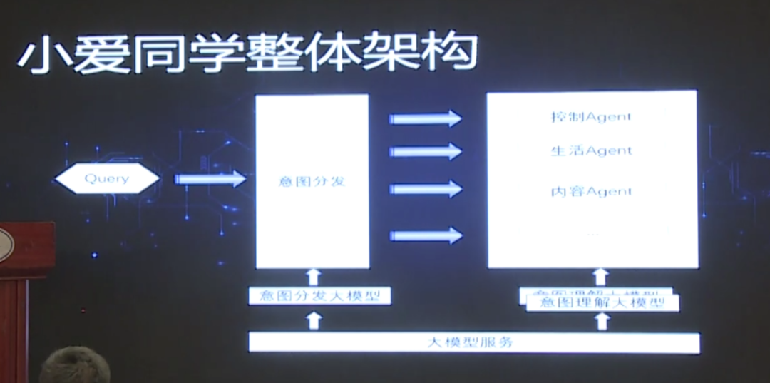 小爱同学与大模型的完美融合：开启智能交互新时代 配图 2