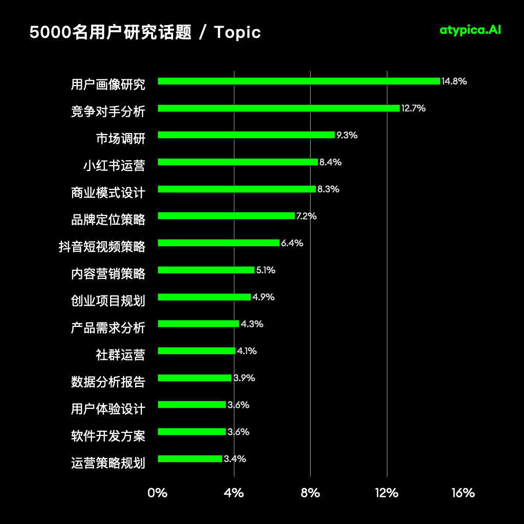 Atypica：用AI重写千亿美元的市场研究 配图 11