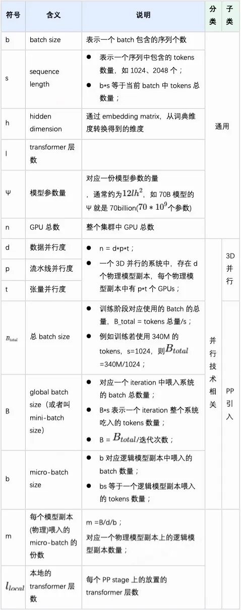 万字长文解析：大模型需要怎样的硬件算力 配图 8