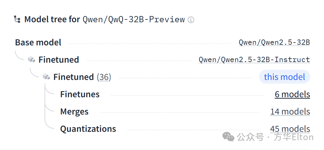 阿里QwQ-32B-Preview部署实践