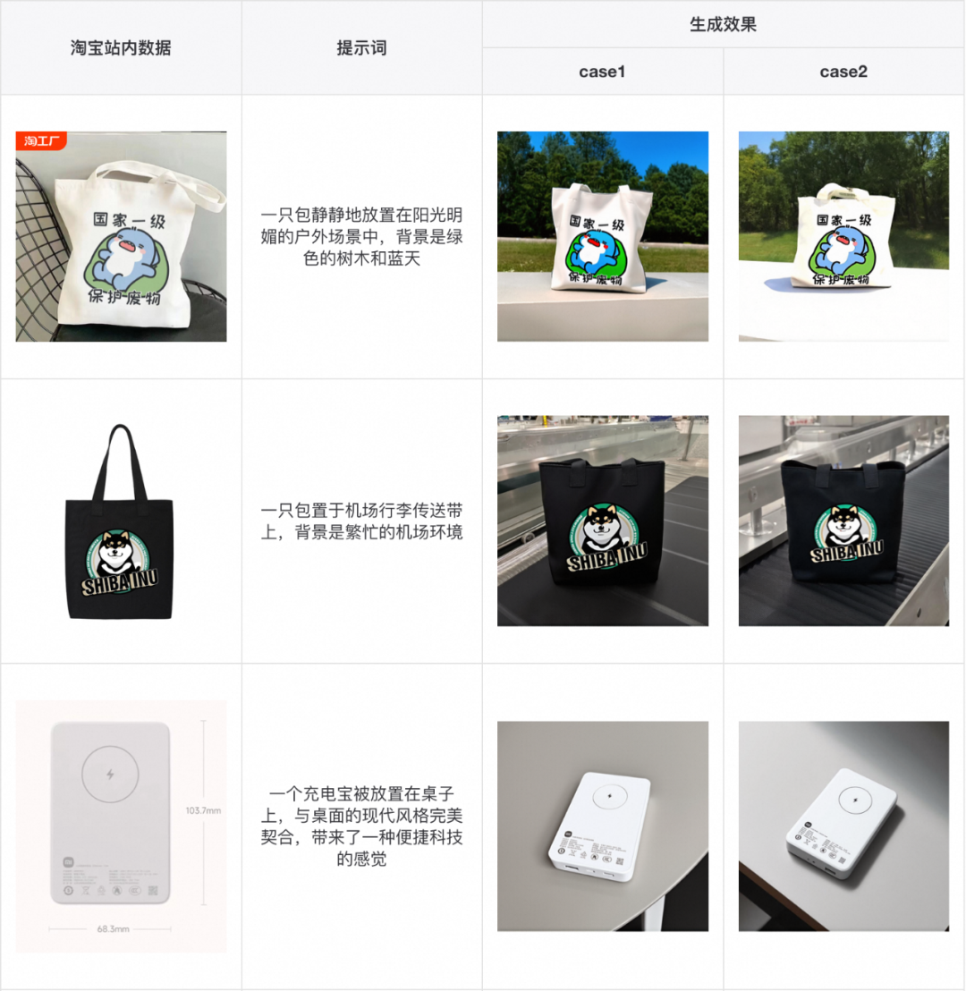 内容AI: 目标驱动的图像生成 配图 10