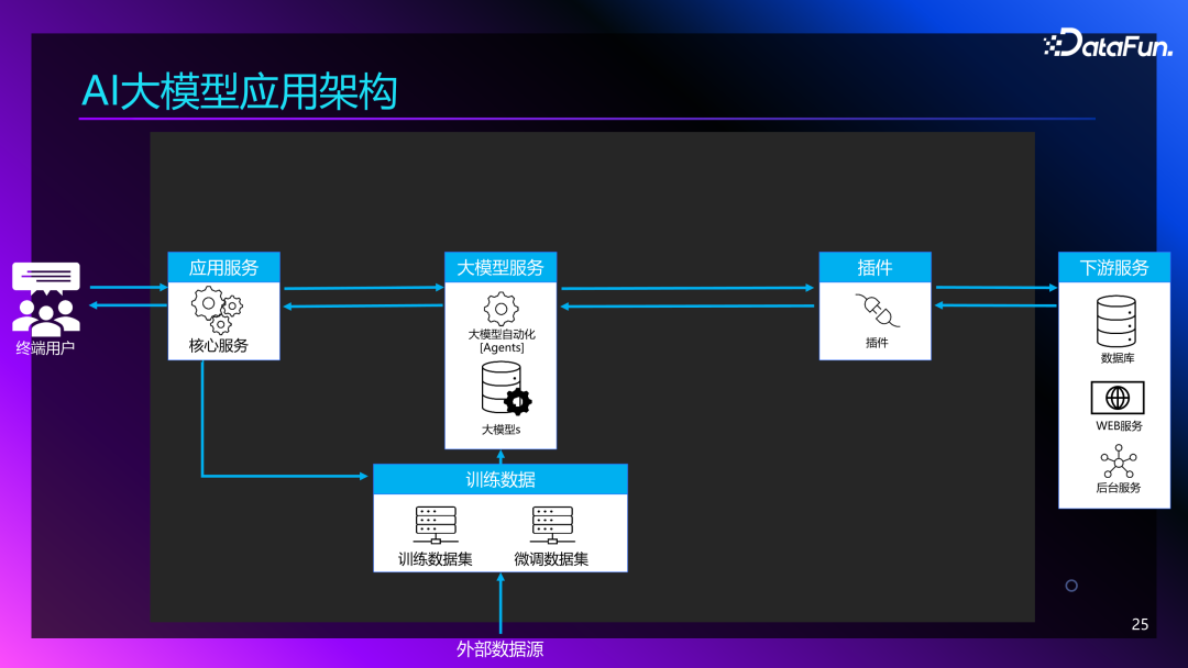 Agent+Copilot：大模型在智能运维领域的应用 配图 19