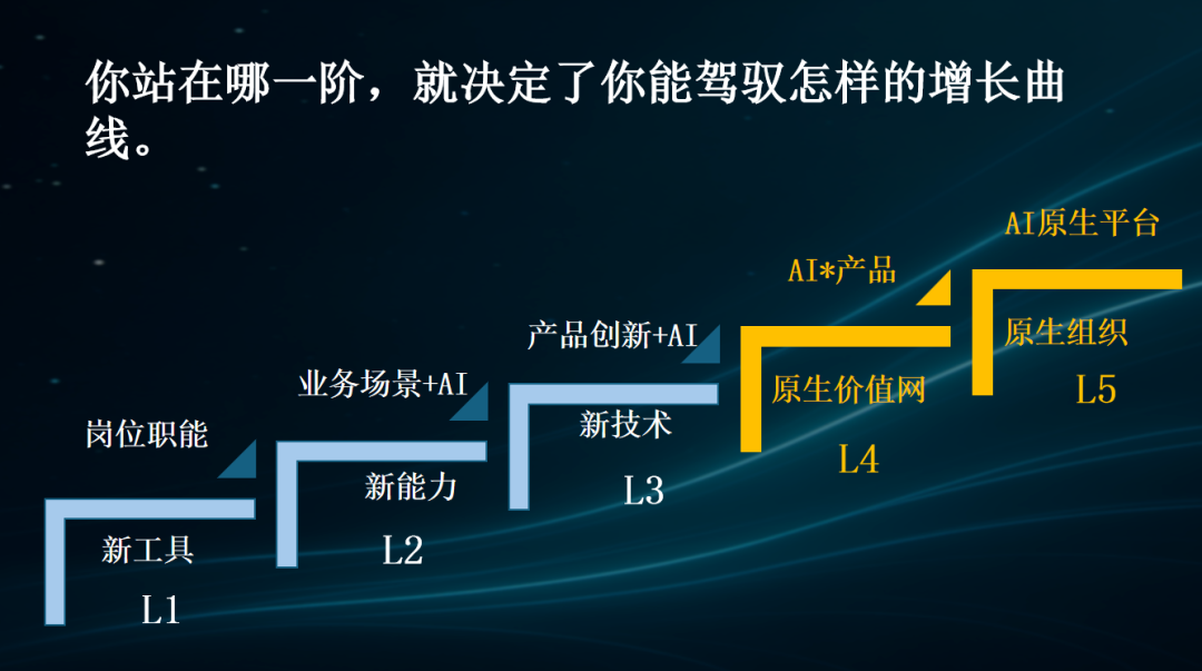 混沌AI院：与时代同行，共赴AI新商业时代 配图 16