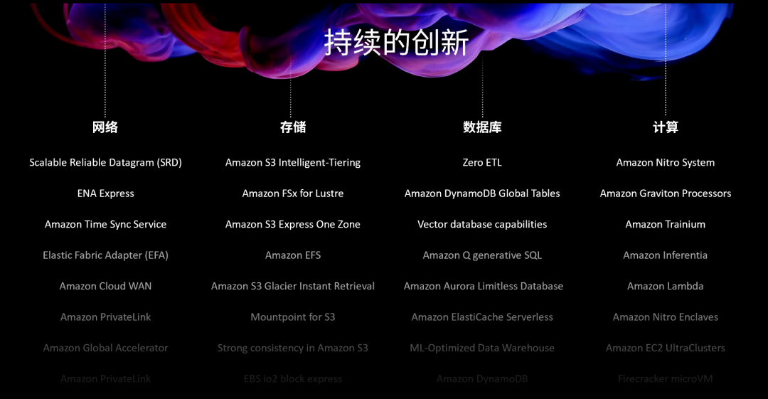 亚马逊云科技，如何解决生成式 AI 落地的四个关键问题？ 配图 2