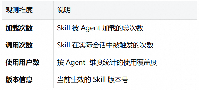 基于阿里云 AgentLoop 的 Skill 评估与优化最佳实践 配图 3