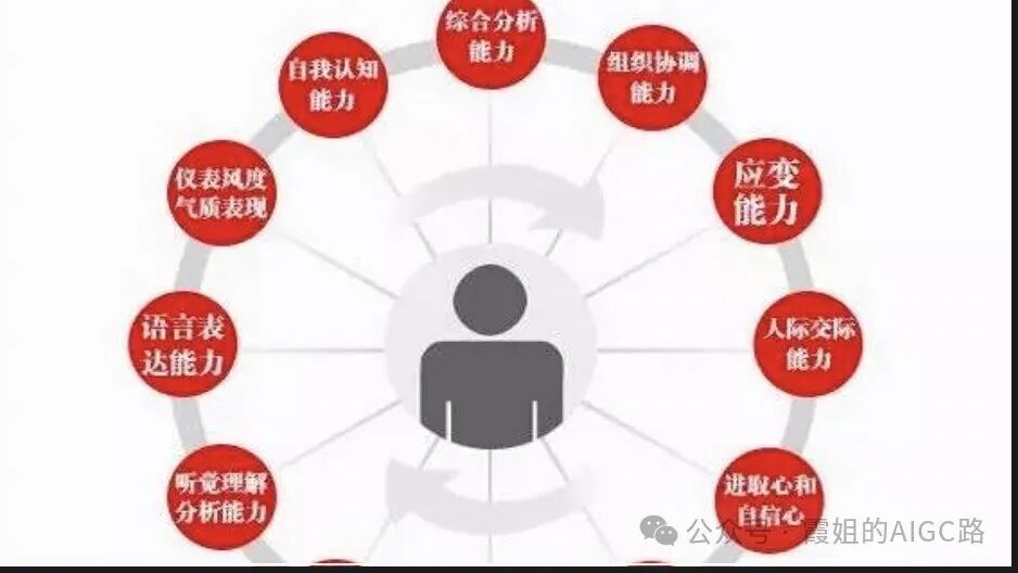 1个例子，揭开AI Agent神秘面纱 配图 6