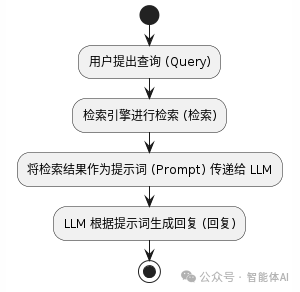 实时知识库：如何用 Elasticsearch 实现 RAG