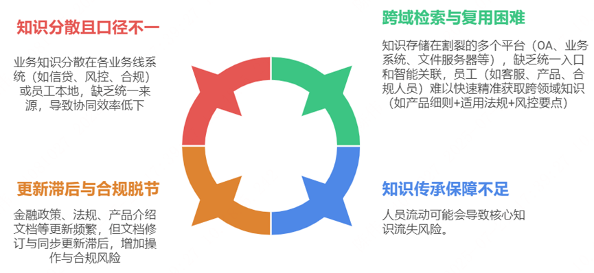 DIFY赋能：企业知识库快速部署与应用指南 配图 3