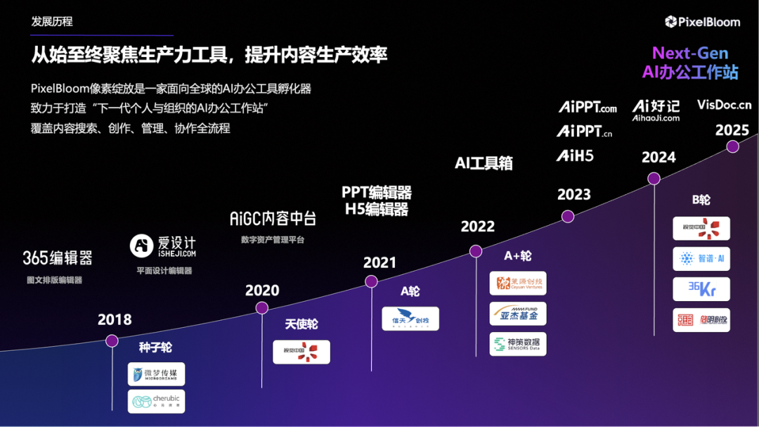 AI 来了，工具软件「大逃杀」 配图 5