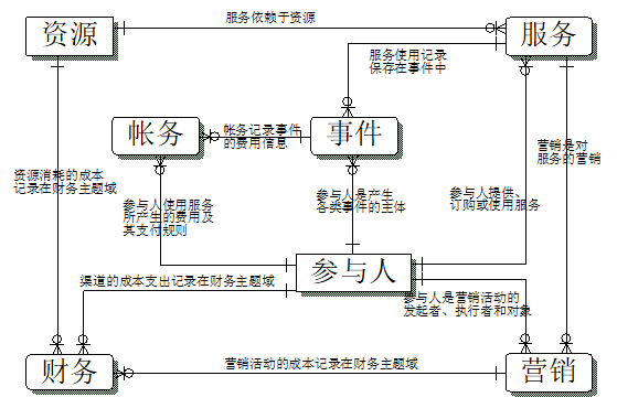 模型、算法、数据模型、模型结构到底有什么区别？ 配图 5