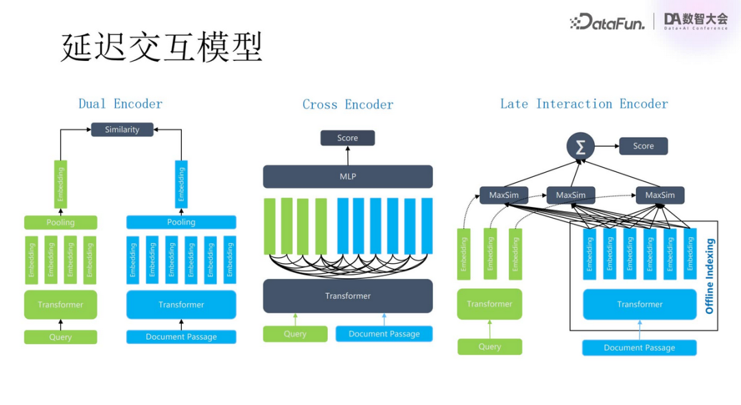 多模态RAG技术：从语义抽取到VLM应用与规模化挑战 配图 15