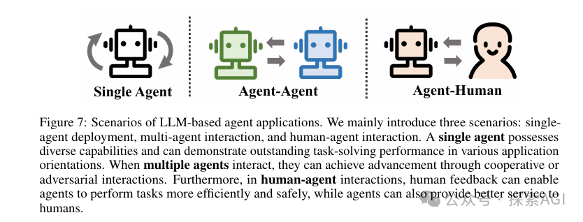 一篇大模型Agent的全面综述 配图 10